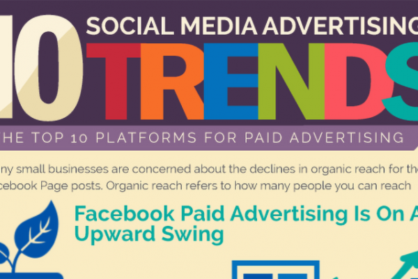 Social Media Platforms For Advertising