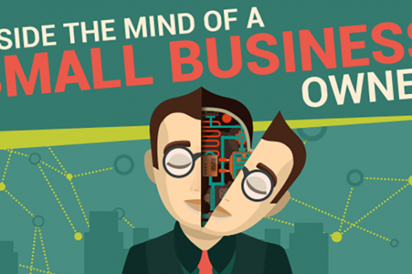 Inside the Mind of a Small Business Owner [Infographic]