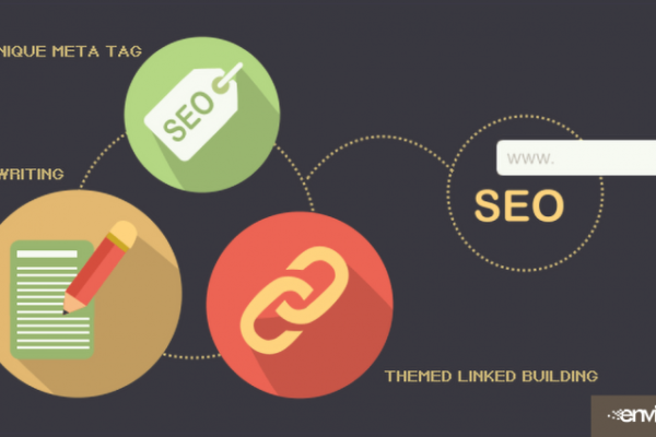 Boost Keywords Rankings in Search Engines: 3 Essential Tips
