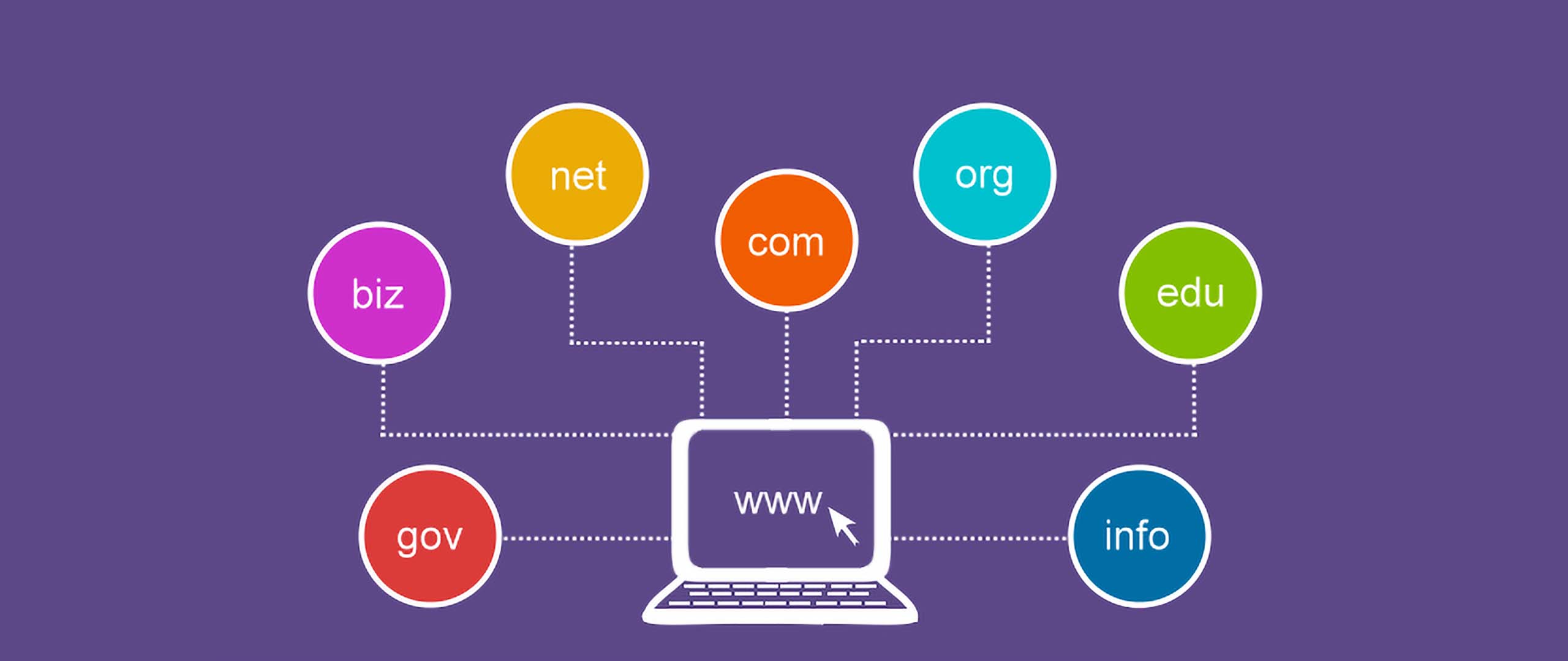 Three Important Tips to Follow When Choosing a Startup Domain Name