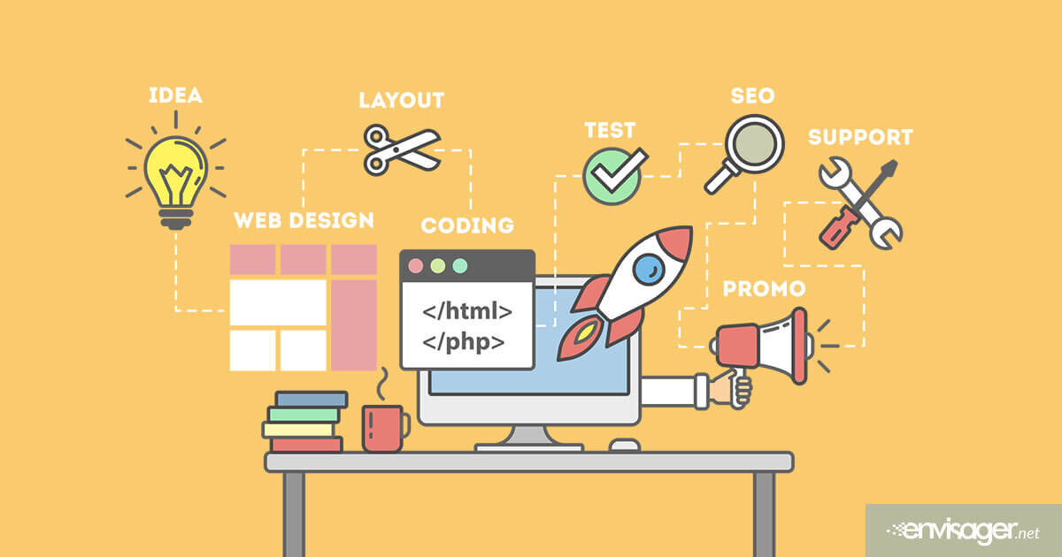 How To Select Affordable Web Design Services For Small Business