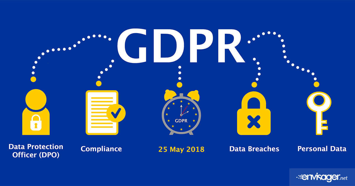 GDPR Compliance Small Business