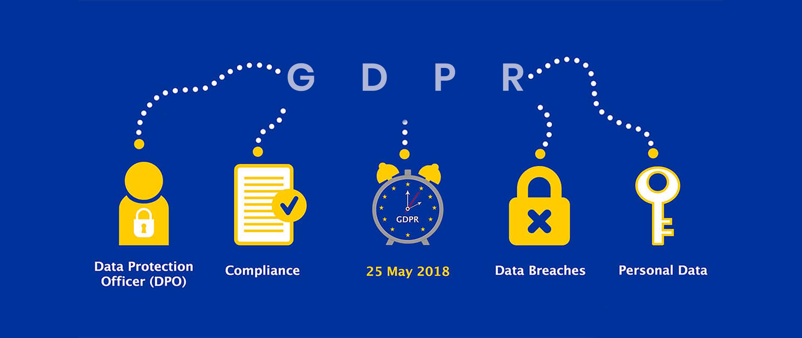 GDPR Compliance Small Business