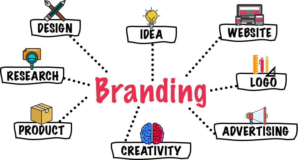 How To Create A Strong Brand Identity and Maintain It | Envisager Studio