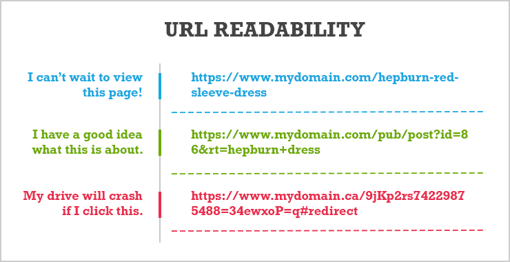 SEO-Friendly URL Structure