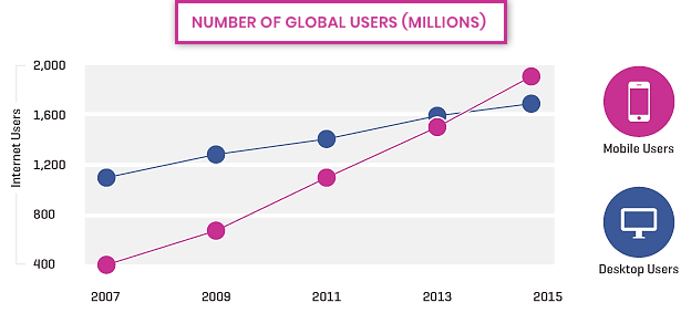 Marketing For Mobile